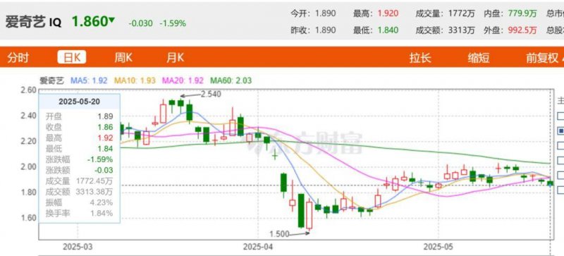 外媒：都2025年了 没有图像模式的游戏算不上好游戏