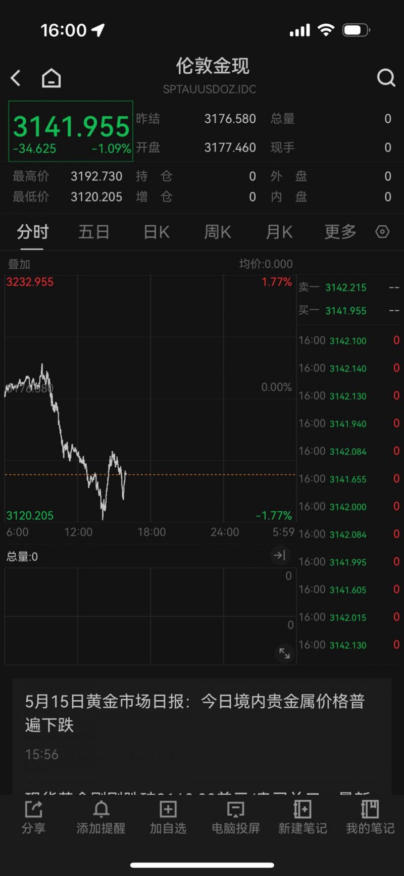 EX外汇代理我在EX外汇官网上流程了3个月，竟然发现了这些不为人知的交易秘诀！