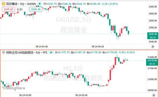 外汇行情瞬息万变，今天的走势你绝对不能错过！