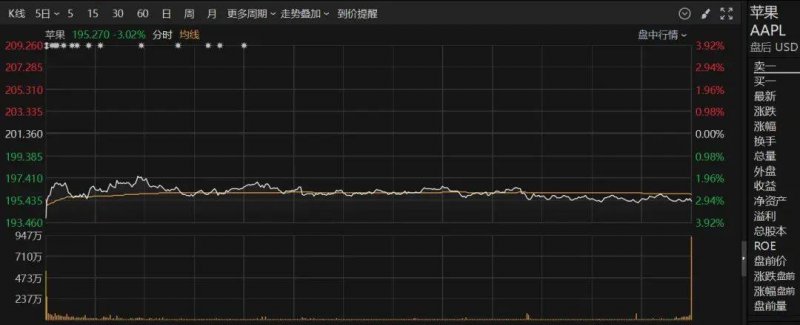 EX外汇平台行情今日外汇市场波动加剧，你对此有何看法？
